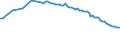 Variable: Tobacco consumption: Tobacco consumption: Tobacco consumption / Measure: Grams per capita (15+) / Country: Switzerland