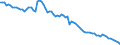 Variable: Tobacco consumption: Tobacco consumption: Tobacco consumption / Measure: Grams per capita (15+) / Country: United Kingdom