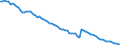 Variable: Tobacco consumption: Tobacco consumption: Tobacco consumption / Measure: Grams per capita (15+) / Country: United States