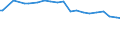 Variable: Tobacco consumption: Tobacco consumption: Tobacco consumption / Measure: Cigarettes per smoker per day / Country: Australia