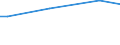 Variable: Tobacco consumption: Tobacco consumption: Tobacco consumption / Measure: Cigarettes per smoker per day / Country: Chile