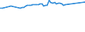 Variable: Tobacco consumption: Tobacco consumption: Tobacco consumption / Measure: Cigarettes per smoker per day / Country: Denmark