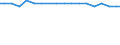 Variable: Tobacco consumption: Tobacco consumption: Tobacco consumption / Measure: Cigarettes per smoker per day / Country: Estonia