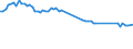 Variable: Tobacco consumption: Tobacco consumption: Tobacco consumption / Measure: Cigarettes per smoker per day / Country: Ireland