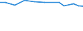 Variable: Tobacco consumption: Tobacco consumption: Tobacco consumption / Measure: Cigarettes per smoker per day / Country: Israel