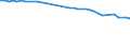 Variable: Tobacco consumption: Tobacco consumption: Tobacco consumption / Measure: Cigarettes per smoker per day / Country: Japan