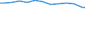 Variable: Tobacco consumption: Tobacco consumption: Tobacco consumption / Measure: Cigarettes per smoker per day / Country: Latvia