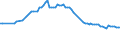 Variable: Tobacco consumption: Tobacco consumption: Tobacco consumption / Measure: Cigarettes per smoker per day / Country: Netherlands