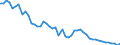 Variable: Tobacco consumption: Tobacco consumption: Tobacco consumption / Measure: Cigarettes per smoker per day / Country: New Zealand