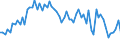 Variable: Tobacco consumption: Tobacco consumption: Tobacco consumption / Measure: Cigarettes per smoker per day / Country: Norway