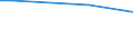 Variable: Tobacco consumption: Tobacco consumption: Tobacco consumption / Measure: Cigarettes per smoker per day / Country: Slovenia
