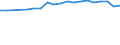 Variable: Tobacco consumption: Tobacco consumption: Tobacco consumption / Measure: Cigarettes per smoker per day / Country: Sweden