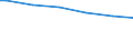 Variable: Tobacco consumption: Tobacco consumption: Tobacco consumption / Measure: Cigarettes per smoker per day / Country: Switzerland