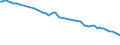 Variable: Tobacco consumption: Tobacco consumption: Tobacco consumption / Measure: % of population aged 15+ who are daily smokers / Country: Canada