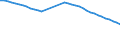 Variable: Tobacco consumption: Tobacco consumption: Tobacco consumption / Measure: % of population aged 15+ who are daily smokers / Country: Costa Rica