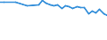 Variable: Tobacco consumption: Tobacco consumption: Tobacco consumption / Measure: % of population aged 15+ who are daily smokers / Country: Czechia