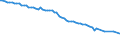 Variable: Tobacco consumption: Tobacco consumption: Tobacco consumption / Measure: % of population aged 15+ who are daily smokers / Country: Denmark