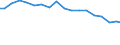 Variable: Tobacco consumption: Tobacco consumption: Tobacco consumption / Measure: % of population aged 15+ who are daily smokers / Country: Estonia