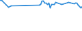 Variable: Tobacco consumption: Tobacco consumption: Tobacco consumption / Measure: % of population aged 15+ who are daily smokers / Country: France