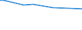 Variable: Tobacco consumption: Tobacco consumption: Tobacco consumption / Measure: % of population aged 15+ who are daily smokers / Country: Hungary