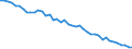 Variable: Tobacco consumption: Tobacco consumption: Tobacco consumption / Measure: % of population aged 15+ who are daily smokers / Country: Iceland
