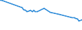 Variable: Tobacco consumption: Tobacco consumption: Tobacco consumption / Measure: % of population aged 15+ who are daily smokers / Country: Ireland