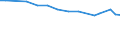 Variable: Tobacco consumption: Tobacco consumption: Tobacco consumption / Measure: % of population aged 15+ who are daily smokers / Country: Israel