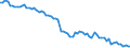 Variable: Tobacco consumption: Tobacco consumption: Tobacco consumption / Measure: % of population aged 15+ who are daily smokers / Country: Japan