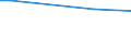 Variable: Tobacco consumption: Tobacco consumption: Tobacco consumption / Measure: % of population aged 15+ who are daily smokers / Country: Lithuania