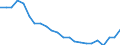 Variable: Tobacco consumption: Tobacco consumption: Tobacco consumption / Measure: % of population aged 15+ who are daily smokers / Country: Luxembourg
