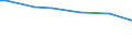 Variable: Tobacco consumption: Tobacco consumption: Tobacco consumption / Measure: % of population aged 15+ who are daily smokers / Country: Poland