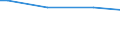 Variable: Tobacco consumption: Tobacco consumption: Tobacco consumption / Measure: % of population aged 15+ who are daily smokers / Country: Slovenia