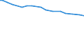 Variable: Tobacco consumption: Tobacco consumption: Tobacco consumption / Measure: % of population aged 15+ who are daily smokers / Country: Spain