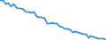 Variable: Tobacco consumption: Tobacco consumption: Tobacco consumption / Measure: % of population aged 15+ who are daily smokers / Country: Sweden