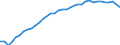 Variable: Total pharmaceutical consumption: A-Alimentary tract and metabolism / Measure: Defined daily dosage per 1 000 inhabitants per day / Country: Australia
