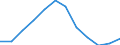 Variable: Total pharmaceutical consumption: A-Alimentary tract and metabolism / Measure: Defined daily dosage per 1 000 inhabitants per day / Country: Austria
