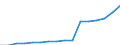 Variable: Total pharmaceutical consumption: A-Alimentary tract and metabolism / Measure: Defined daily dosage per 1 000 inhabitants per day / Country: Canada