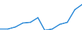 Variable: Total pharmaceutical consumption: A-Alimentary tract and metabolism / Measure: Defined daily dosage per 1 000 inhabitants per day / Country: Chile