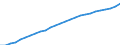 Variable: Total pharmaceutical consumption: A-Alimentary tract and metabolism / Measure: Defined daily dosage per 1 000 inhabitants per day / Country: Denmark