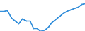 Variable: Total pharmaceutical consumption: A-Alimentary tract and metabolism / Measure: Defined daily dosage per 1 000 inhabitants per day / Country: Estonia