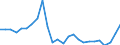 Variable: Total pharmaceutical consumption: A-Alimentary tract and metabolism / Measure: Defined daily dosage per 1 000 inhabitants per day / Country: Finland