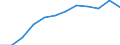 Variable: Total pharmaceutical consumption: A-Alimentary tract and metabolism / Measure: Defined daily dosage per 1 000 inhabitants per day / Country: France