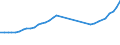 Variable: Total pharmaceutical consumption: A-Alimentary tract and metabolism / Measure: Defined daily dosage per 1 000 inhabitants per day / Country: Greece