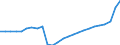Variable: Total pharmaceutical consumption: A-Alimentary tract and metabolism / Measure: Defined daily dosage per 1 000 inhabitants per day / Country: Hungary