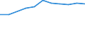 Variable: Total pharmaceutical consumption: A-Alimentary tract and metabolism / Measure: Defined daily dosage per 1 000 inhabitants per day / Country: Israel