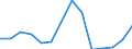 Variable: Total pharmaceutical consumption: A-Alimentary tract and metabolism / Measure: Defined daily dosage per 1 000 inhabitants per day / Country: Korea