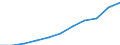 Variable: Total pharmaceutical consumption: A-Alimentary tract and metabolism / Measure: Defined daily dosage per 1 000 inhabitants per day / Country: Latvia