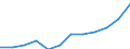Variable: Total pharmaceutical consumption: A-Alimentary tract and metabolism / Measure: Defined daily dosage per 1 000 inhabitants per day / Country: Lithuania