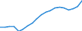 Variable: Total pharmaceutical consumption: A-Alimentary tract and metabolism / Measure: Defined daily dosage per 1 000 inhabitants per day / Country: Luxembourg