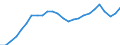 Variable: Total pharmaceutical consumption: A-Alimentary tract and metabolism / Measure: Defined daily dosage per 1 000 inhabitants per day / Country: Norway